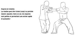 esquive en rotation